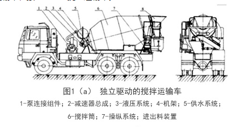 獨立驅動的混凝土攪拌車