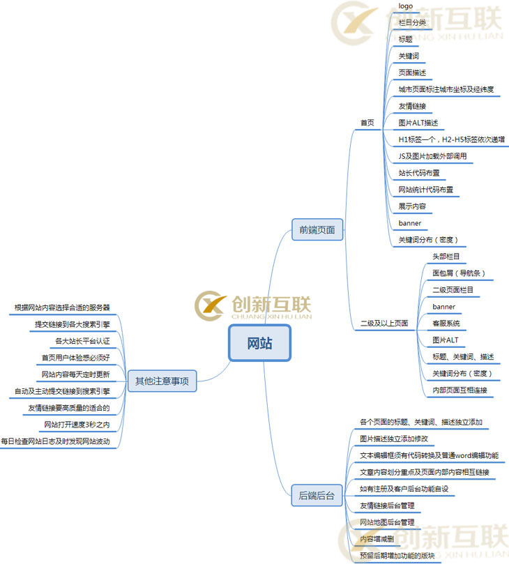 營銷網(wǎng)站建設(shè)