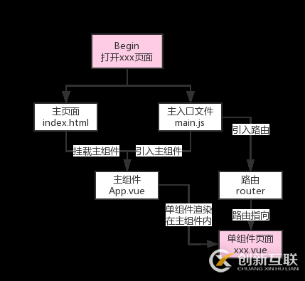 vue.js 中怎么構(gòu)建一個(gè)大型單頁(yè)應(yīng)用