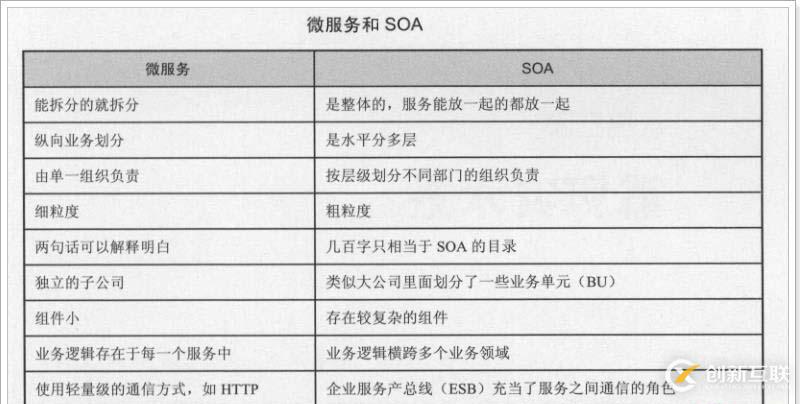 Dreamweaver怎么制作用戶注冊表單