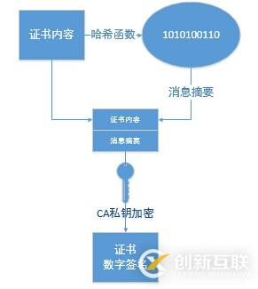 將全站進(jìn)行HTTPS化優(yōu)勢(shì)是什么