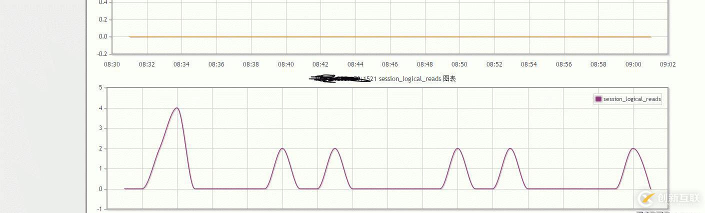 lepus 監控oracle11g