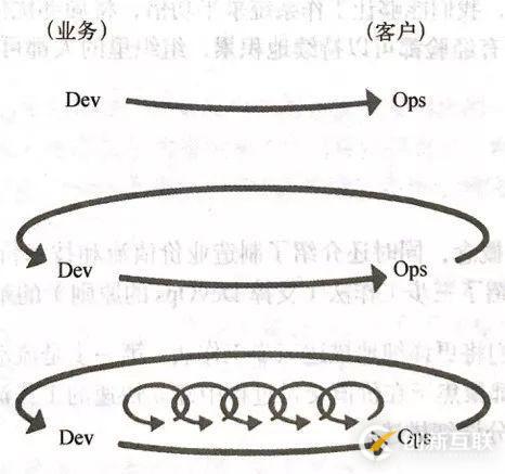 DevOps平臺之看板設計