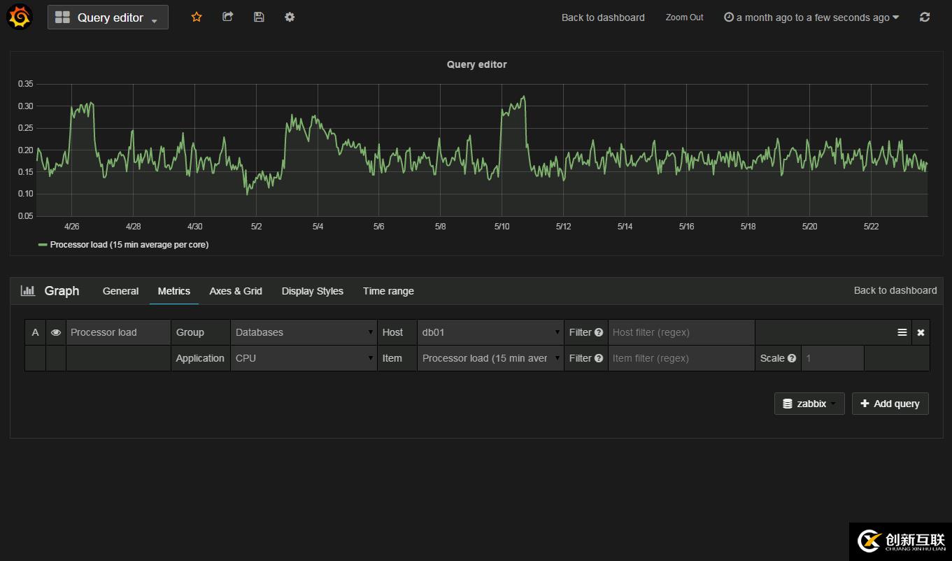 Grafana + Zabbix 