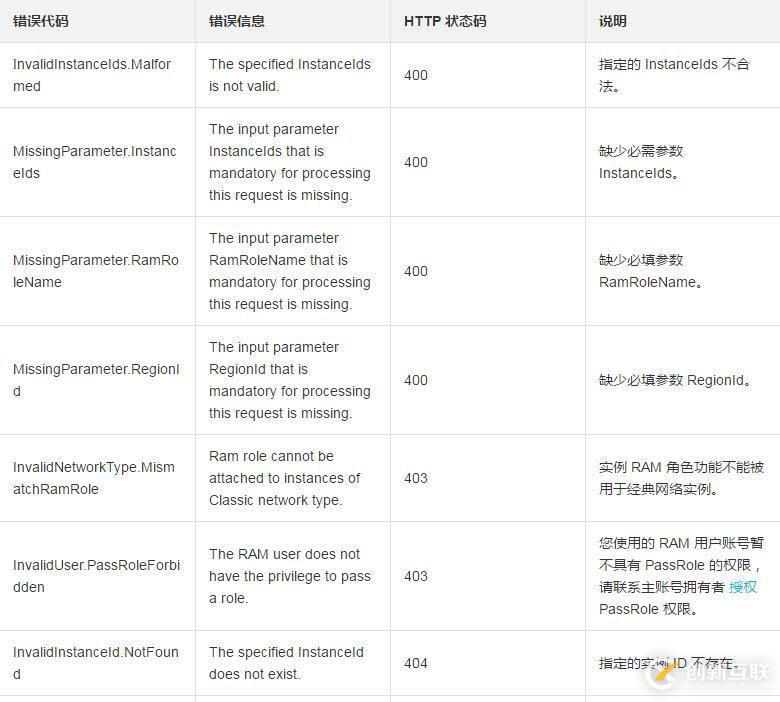 為一臺或多臺ECS實例授予實例 RAM 角色的方法