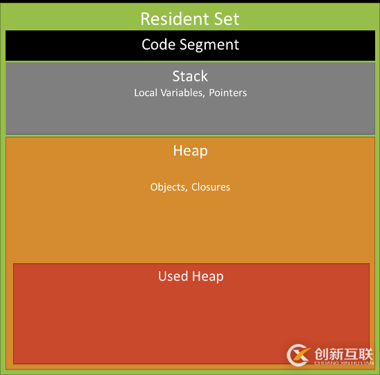 JavaScript中內(nèi)存泄漏怎么辦