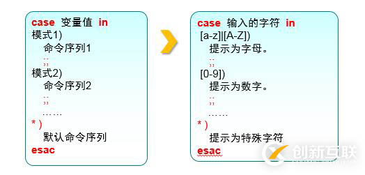 Shell測試語句：case條件測試語句