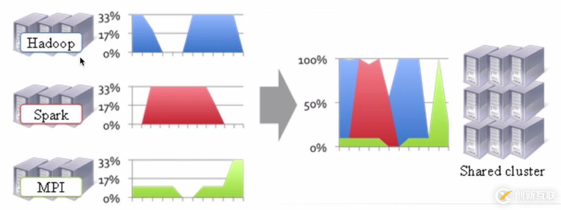 分布式資源調度——YARN框架