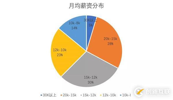 Web安全學習規劃