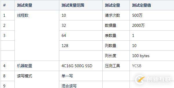 Mongodb性能壓測(cè)