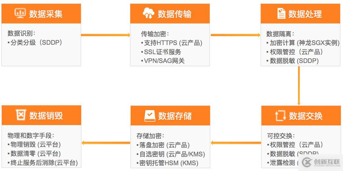 如何保障云上數據安全？一文詳解云原生全鏈路加密