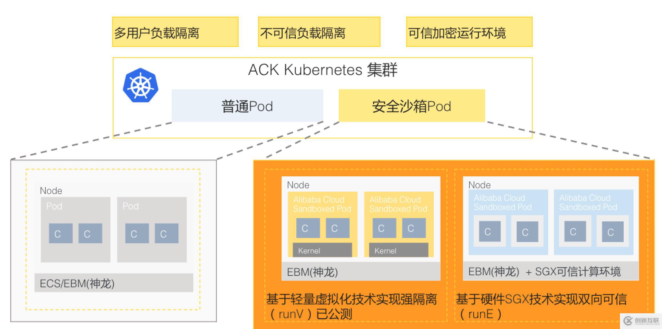 如何保障云上數據安全？一文詳解云原生全鏈路加密