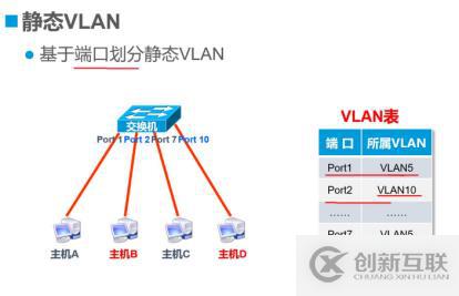 VLAN與三層交換機(jī)——理論篇