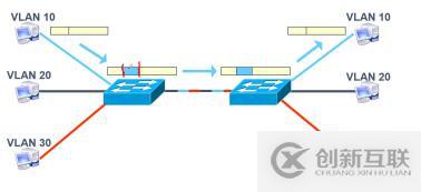 VLAN與三層交換機(jī)——理論篇