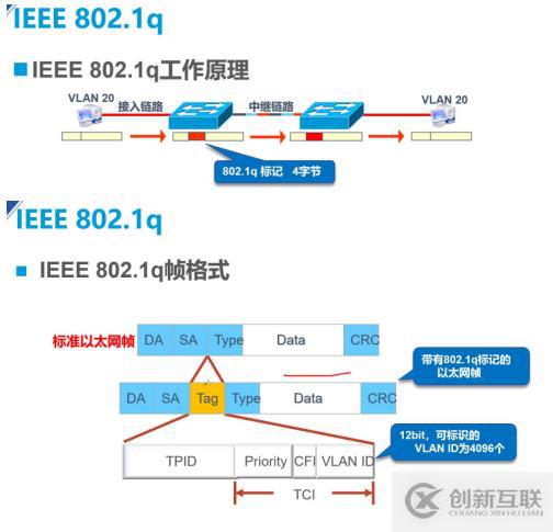 VLAN與三層交換機(jī)——理論篇