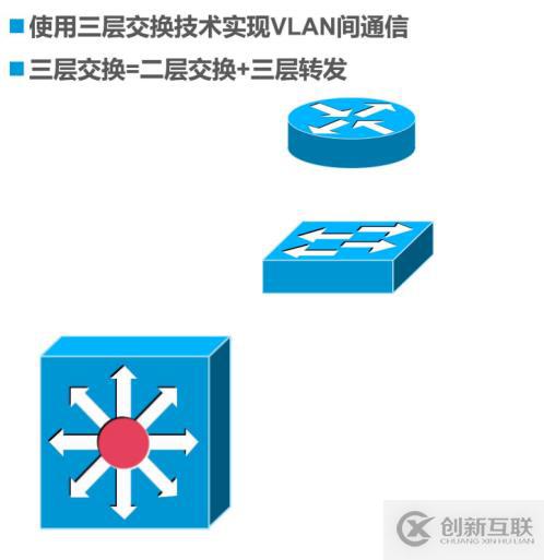 VLAN與三層交換機(jī)——理論篇