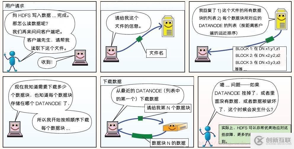 Hadoop 系列（一）—— 分布式文件系統 HDFS