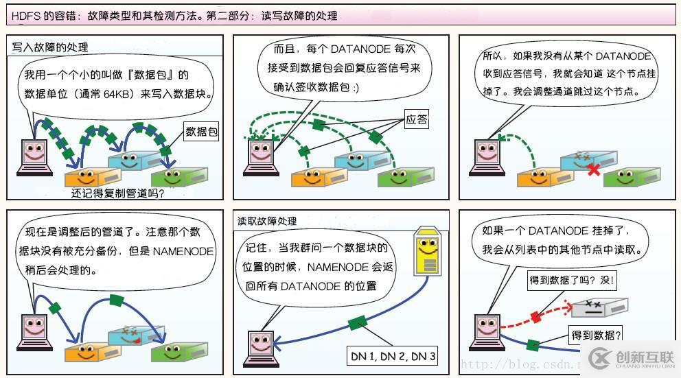 Hadoop 系列（一）—— 分布式文件系統 HDFS