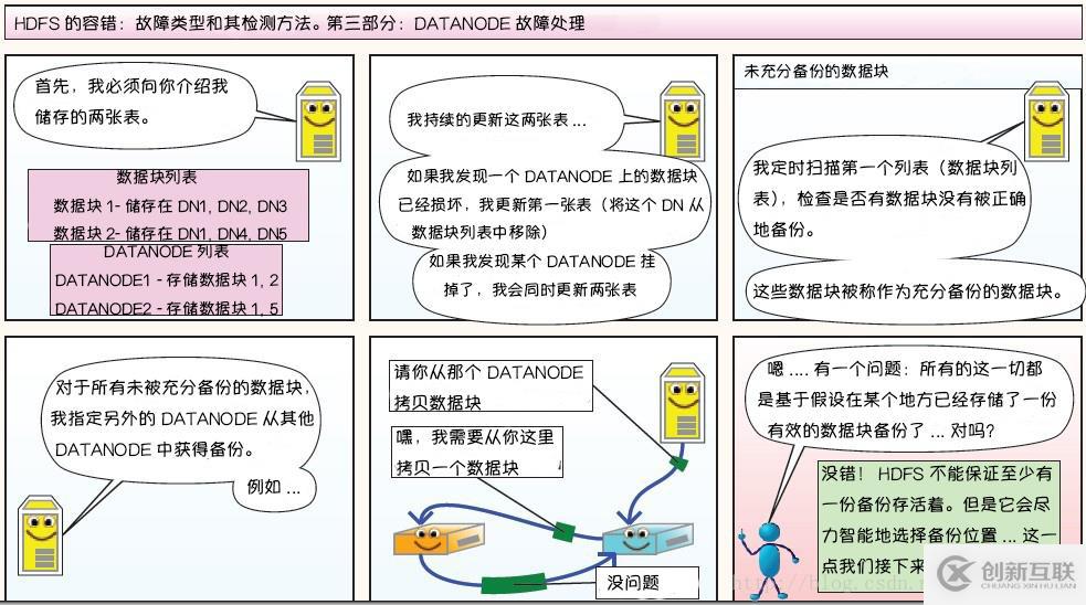 Hadoop 系列（一）—— 分布式文件系統 HDFS