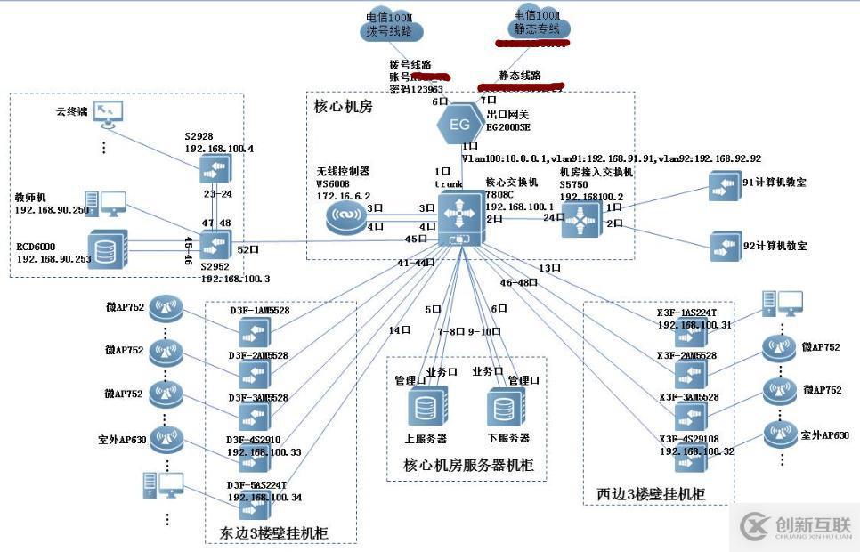 某中學校園網絡建設過程中虛擬化的實施（一）