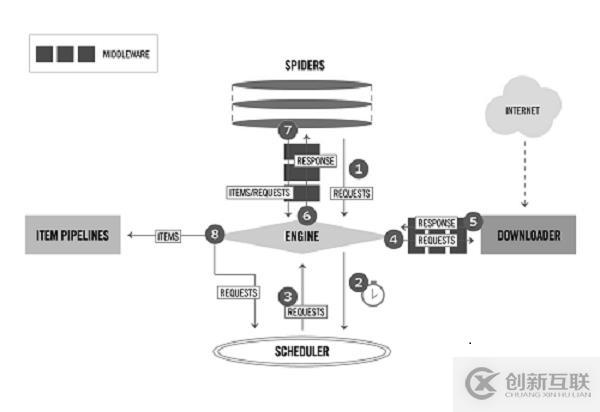 Python爬蟲如何使用Scrapy框架