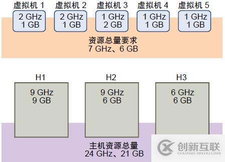 關(guān)于vsphere高可性