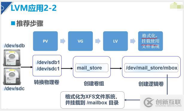 深度解析學習———centos7.4版本LVM邏輯卷