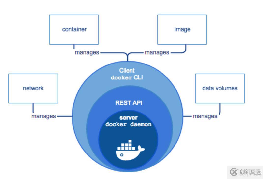 Docker容器基礎知識