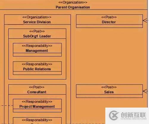 UML企業(yè)項(xiàng)目設(shè)計(jì)工具Visual Paradigm新功能詳