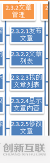 如何實現ASP.NET MVC5網站開發文章管理架構