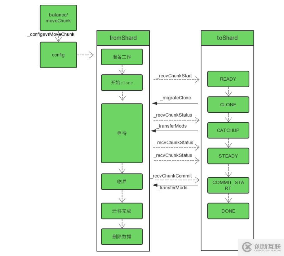 MongoDB疑難解析：為什么升級之后負載升高了？