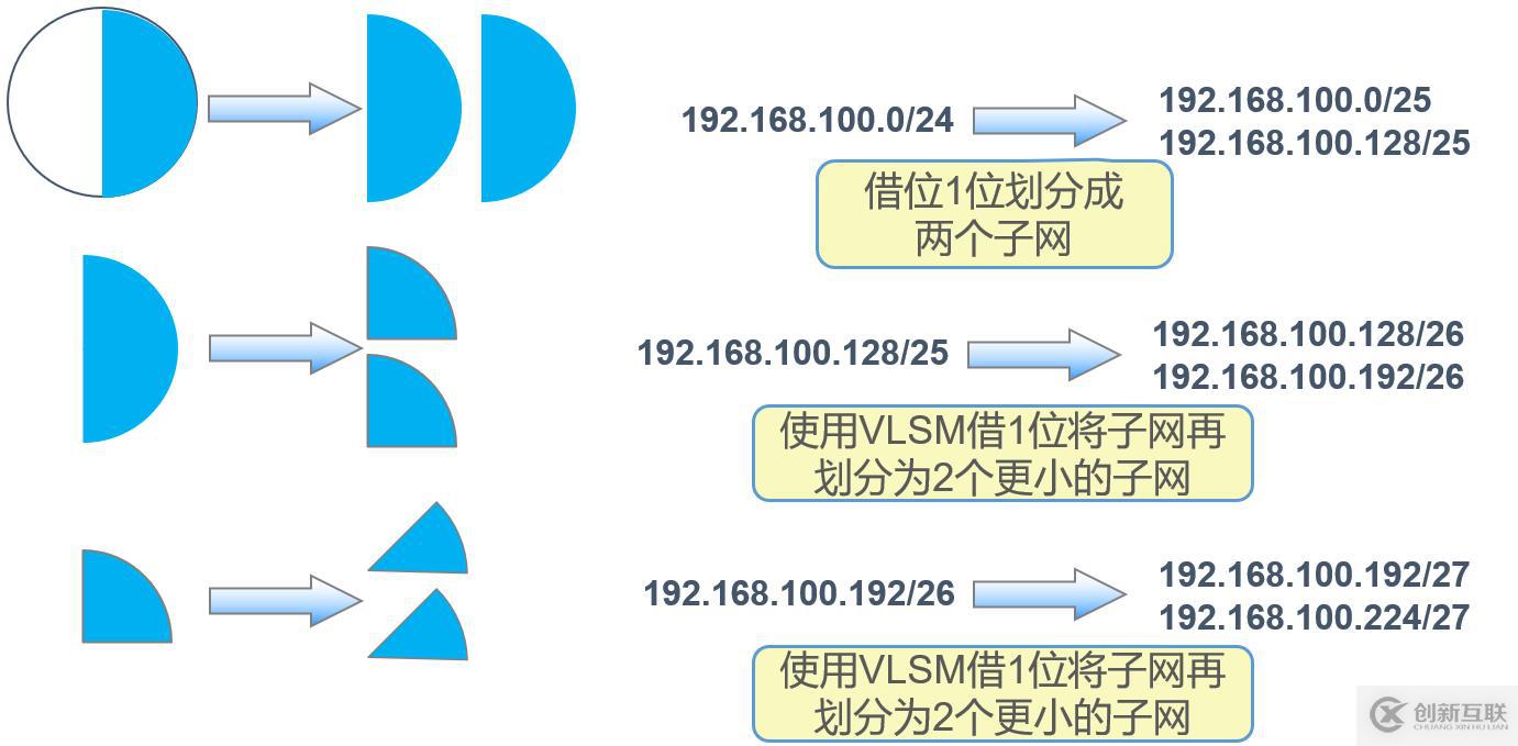 Saltstack介紹及簡單配置