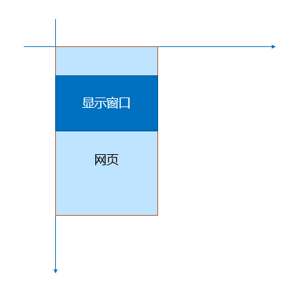 JS如何判斷指定dom元素是否在屏幕內