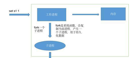 Radius無線動態VLAN配置