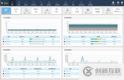 ITGo虛擬化運(yùn)維管理平臺(tái)大數(shù)據(jù)版簡(jiǎn)介