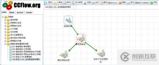 java工作流引擎證照庫(kù)類型的流程設(shè)計(jì) 實(shí)現(xiàn)方案與演示案例