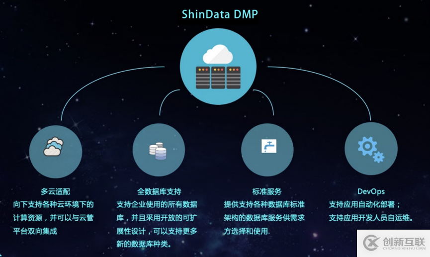 企業(yè)上云的背后 看新數(shù)科技如何推動數(shù)據(jù)庫創(chuàng)新?