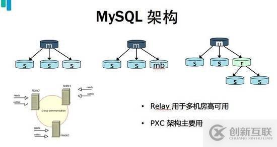 簡單了解下MySQL上最實用的軍規