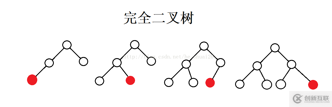 C++中數(shù)據(jù)結(jié)構(gòu)完全二叉樹的判斷分析