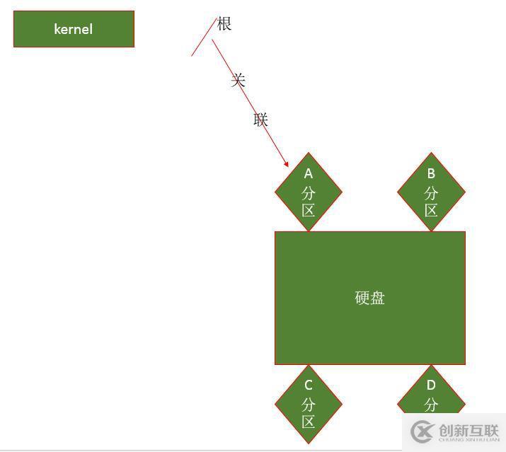 第五章 文件系統