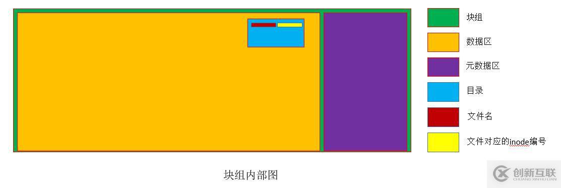 第五章 文件系統