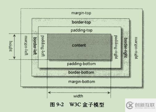 jquery中的工具函數有什么類別