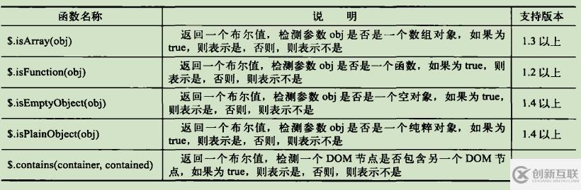 jquery中的工具函數有什么類別