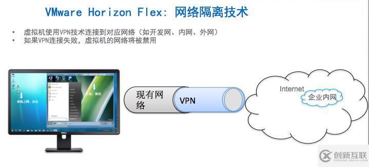 虛擬桌面安全策略：網絡隔離方案