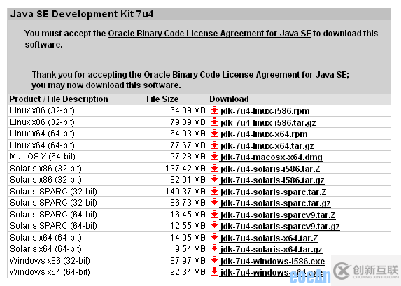 如何在Linux平臺下安裝JDK環境