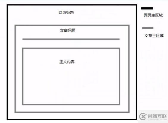 html5新增的頁眉標簽是哪個