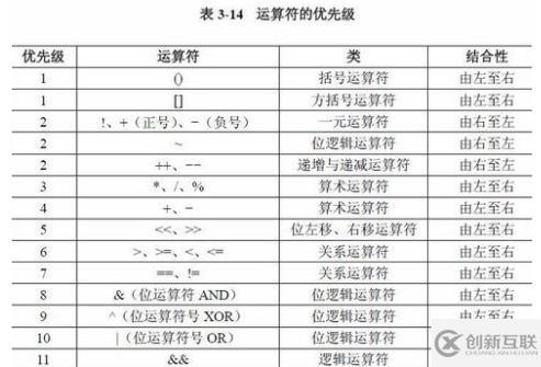 c語言中三目運算符的使用方法