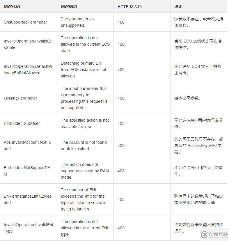 使用DetachNetworkInterface從一臺實例上分離彈性網卡的方法