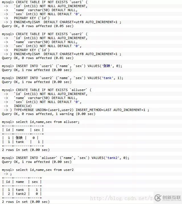 Mysql分庫分表的方法介紹