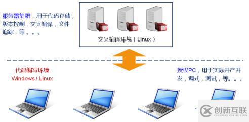 嵌入式C語言編譯器